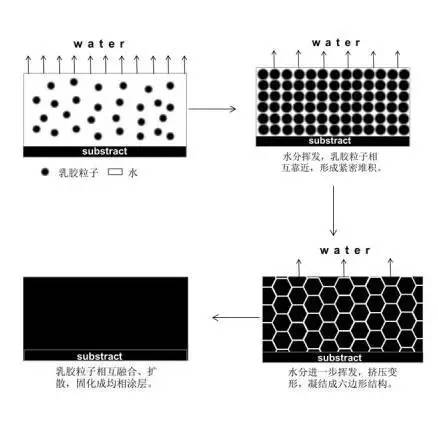 羞羞视频免费网站水漆